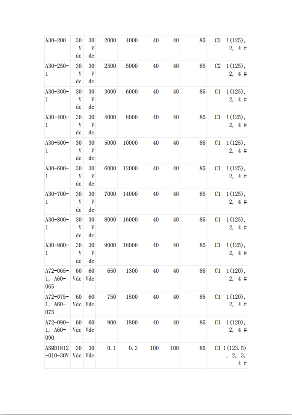 自恢復保險絲UL認證
