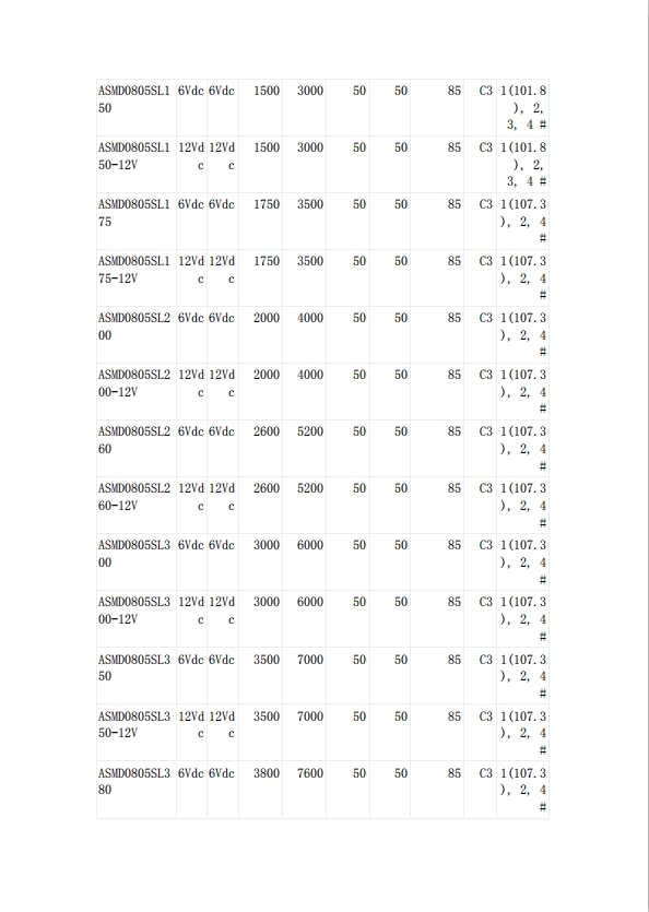 自恢復保險絲UL認證