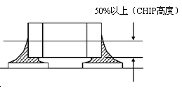 焊錫標(biāo)準(zhǔn)