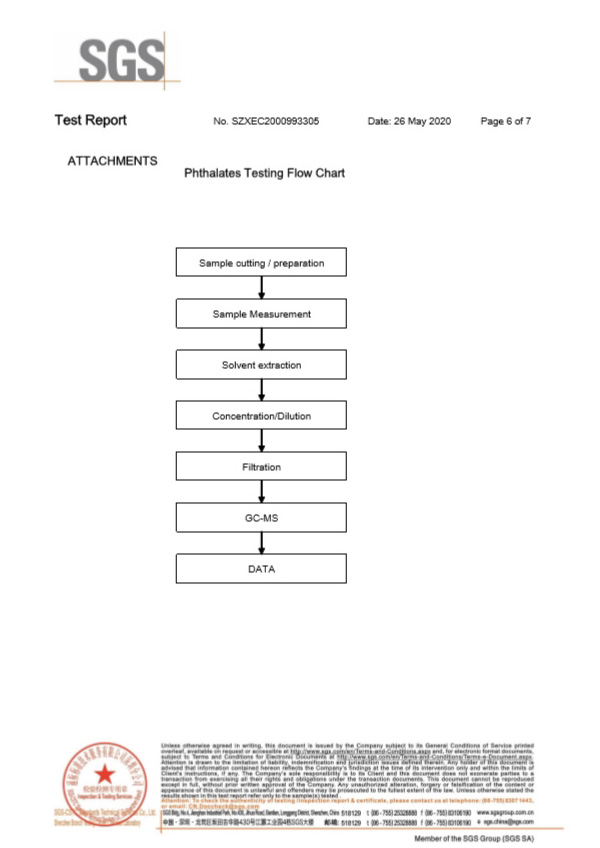 自恢復保險絲SGS報告6